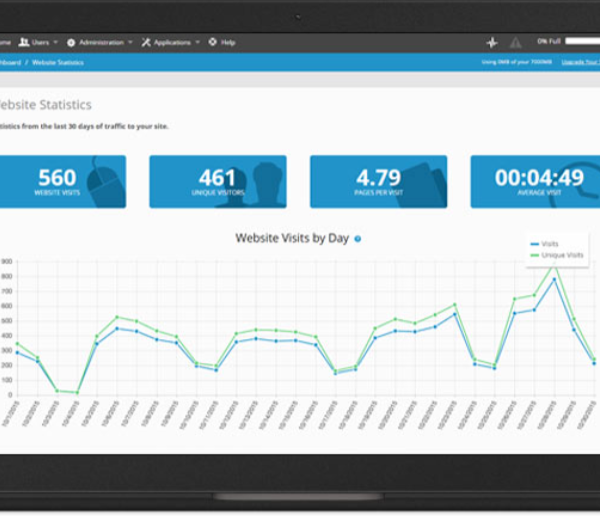 Website statistics: 3 free tools to analyze them