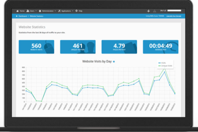 Website statistics: 3 free tools to analyze them